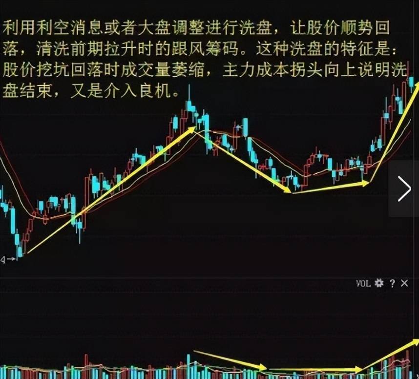 一位资深交易员的告诫庄家洗盘到底在洗什么很短却很有深度