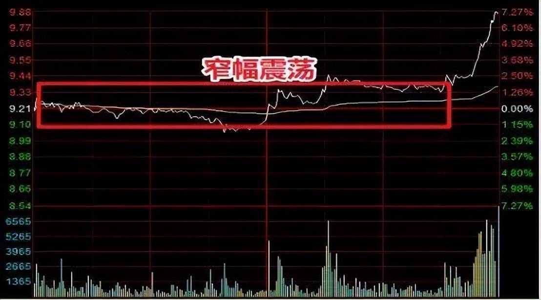 中国股市真正厉害的人只用反弹突破60日均线轻松捕捉主升浪!