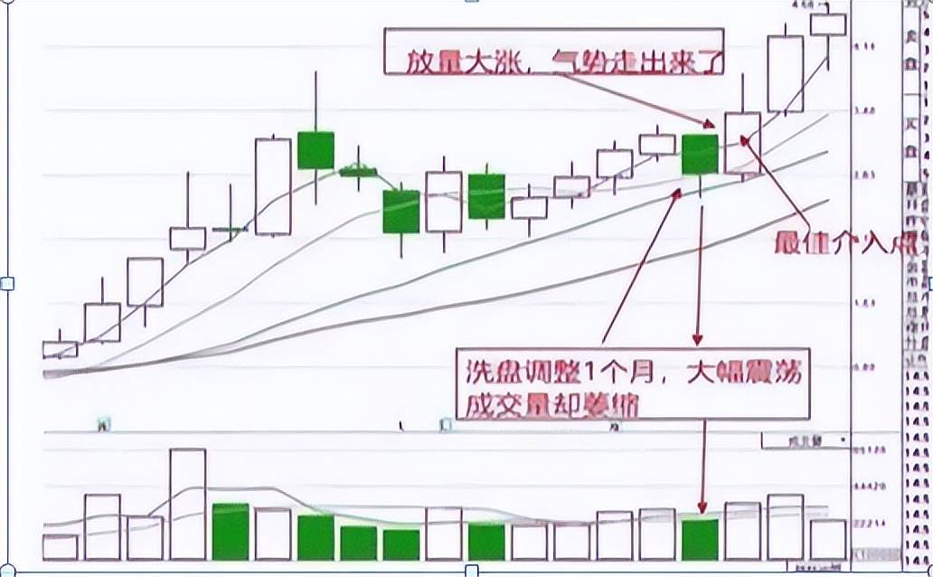 中国股市真正厉害的人只用反弹突破60日均线轻松捕捉主升浪!