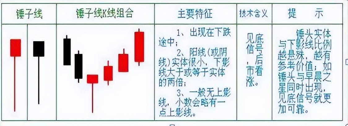 从20w做到860w建议死啃锤子线买进上吊线卖出挣得盆满钵满