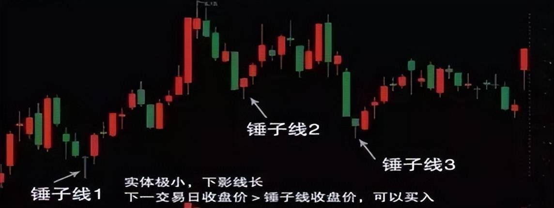 从20w做到860w建议死啃锤子线买进上吊线卖出挣得盆满钵满