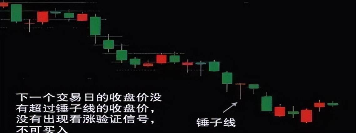 从20w做到860w建议死啃锤子线买进上吊线卖出挣得盆满钵满