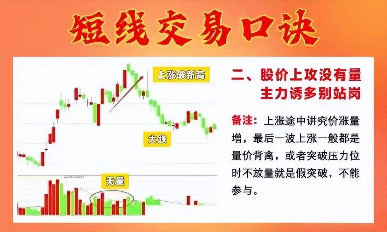 从20w做到860w建议死啃锤子线买进上吊线卖出挣得盆满钵满