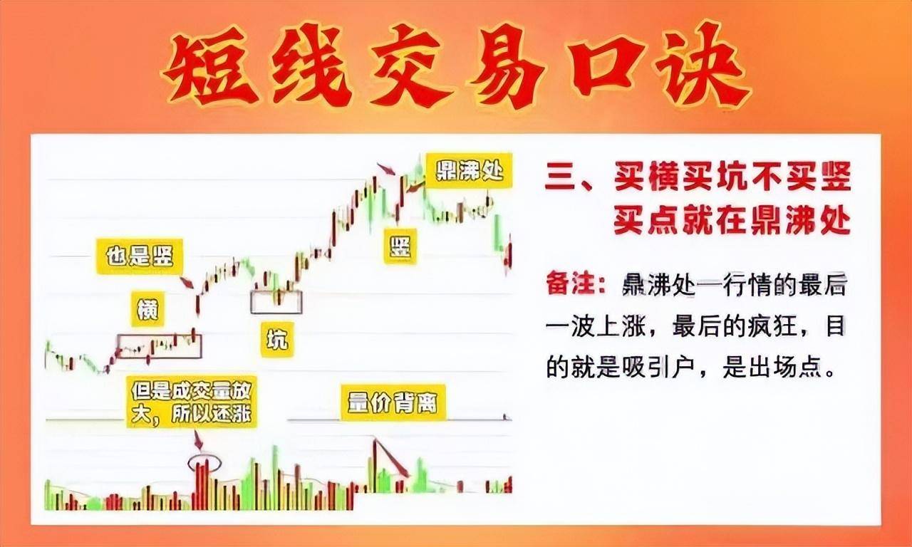 从20w做到860w建议死啃锤子线买进上吊线卖出挣得盆满钵满
