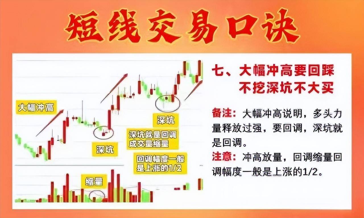 从20w做到860w建议死啃锤子线买进上吊线卖出挣得盆满钵满