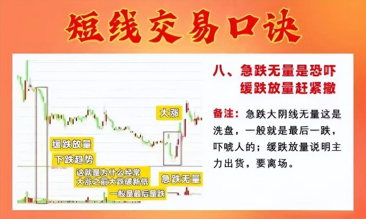 从20w做到860w建议死啃锤子线买进上吊线卖出挣得盆满钵满