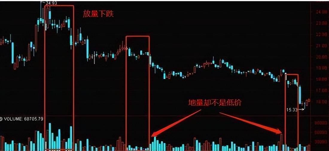 当你把放量上涨和缩量上涨搞清楚了你就跑赢大部分散户