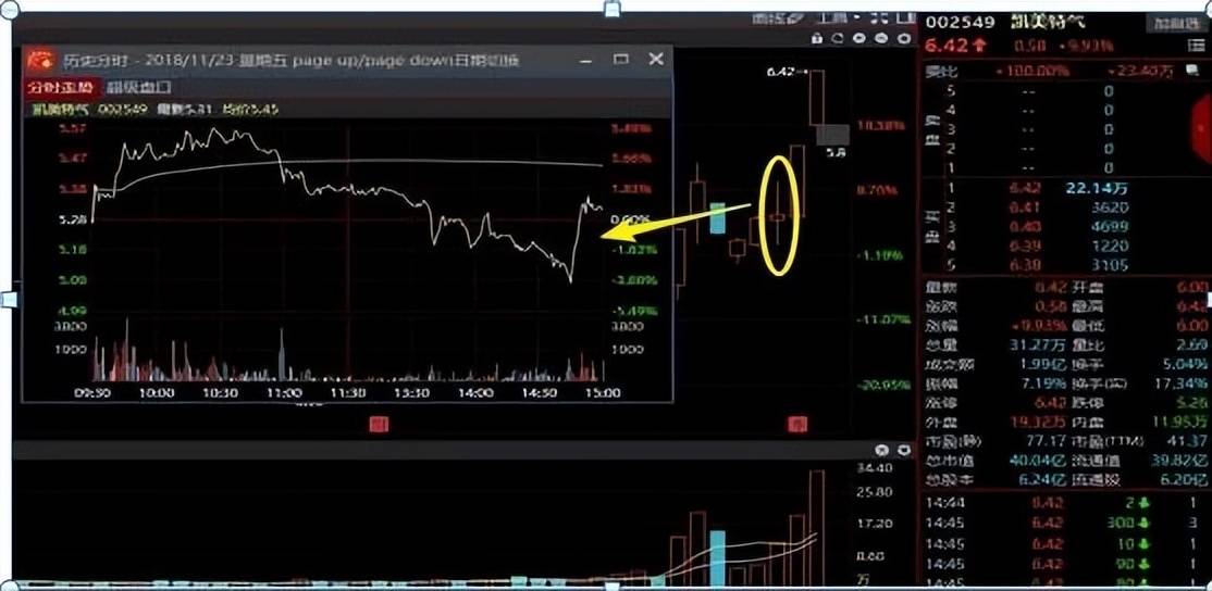 如果股票尾盘拉升第二天却低开主力是什么目的?