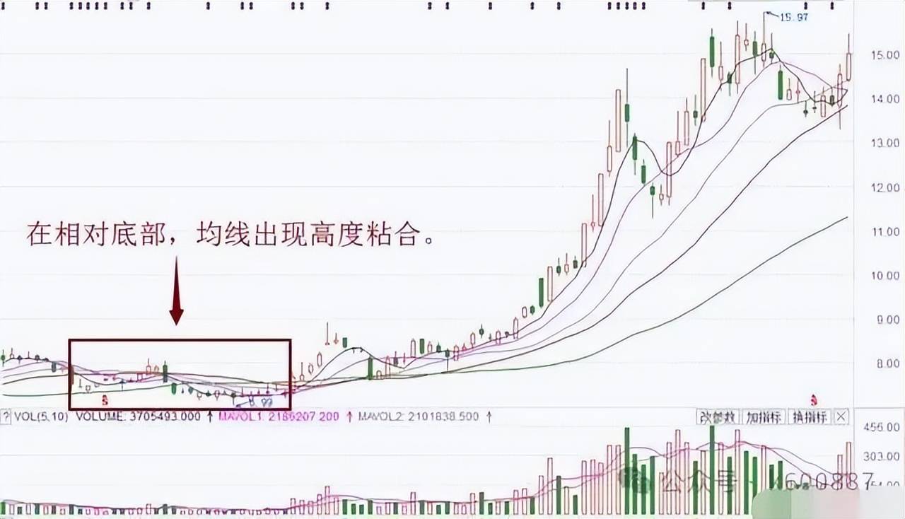 如果股票尾盘拉升第二天却低开主力是什么目的?