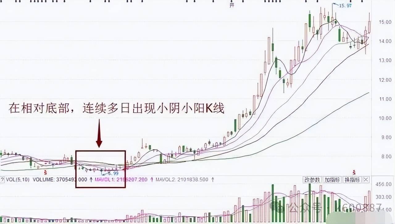 如果股票尾盘拉升第二天却低开主力是什么目的?