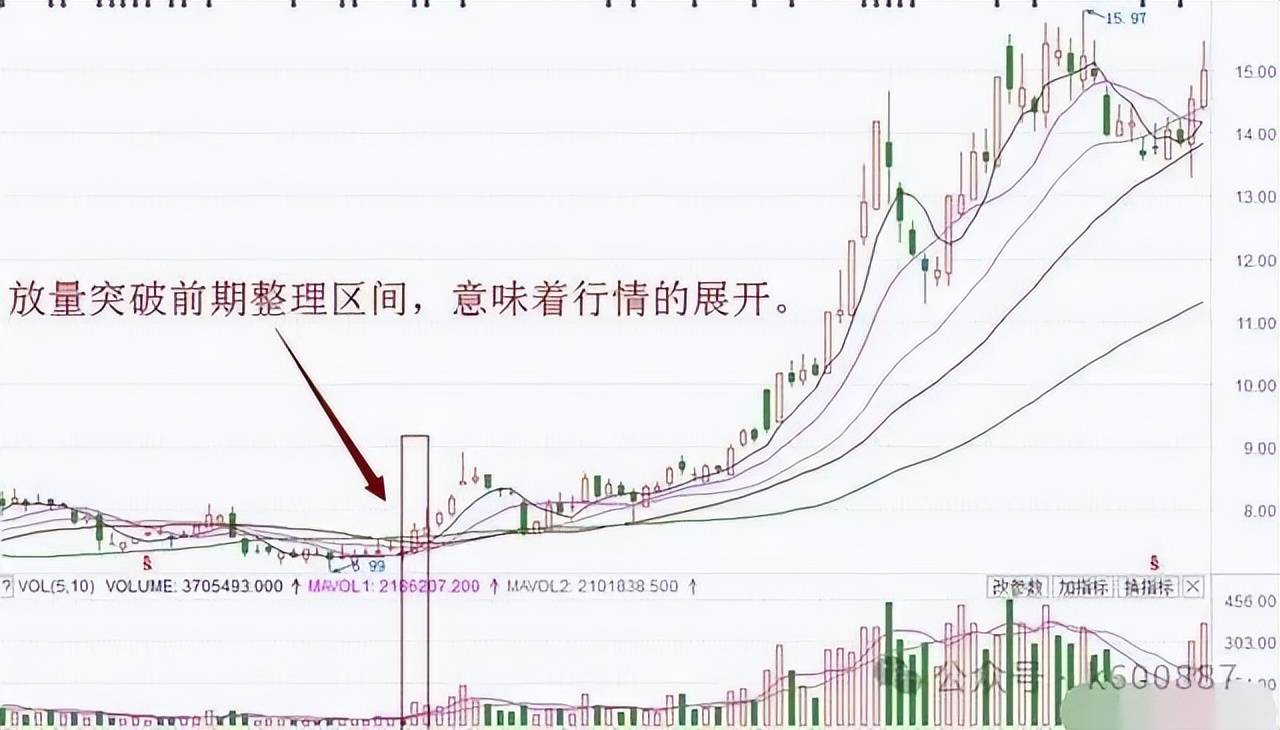 如果股票尾盘拉升第二天却低开主力是什么目的?