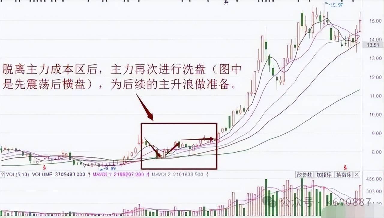 如果股票尾盘拉升第二天却低开主力是什么目的?