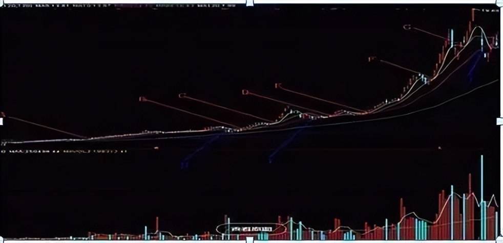 A股现阶段空仓等待和满仓踏空的人到底谁可怕？投资者怎么看