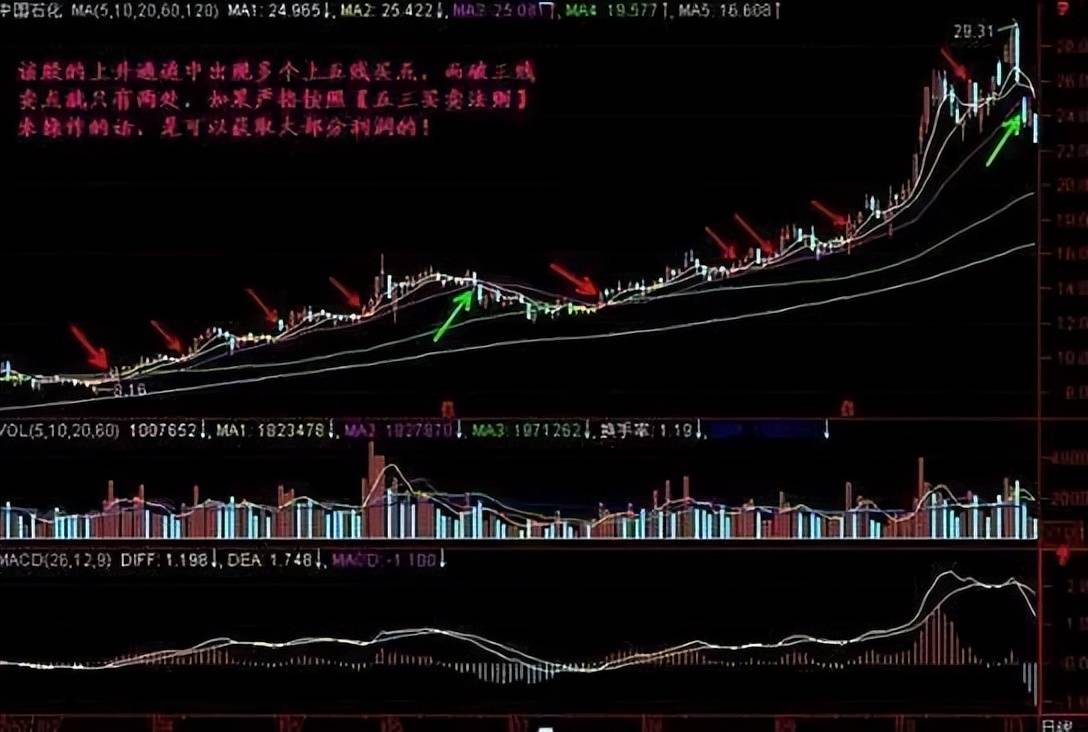 A股现阶段空仓等待和满仓踏空的人到底谁可怕？投资者怎么看