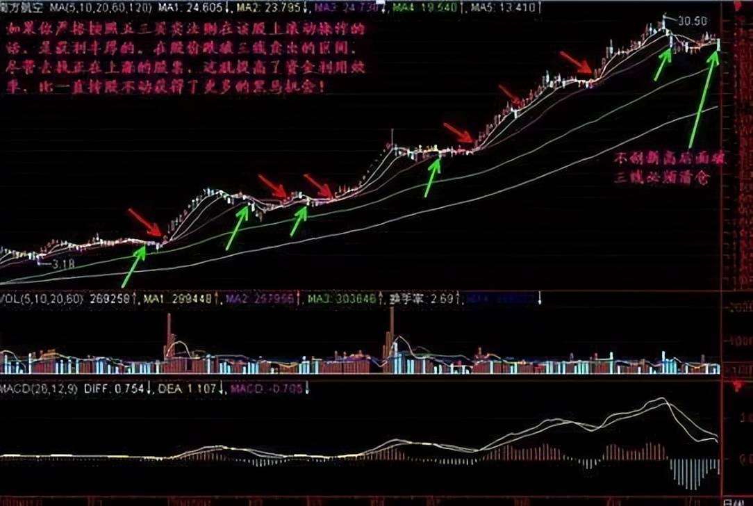 A股现阶段空仓等待和满仓踏空的人到底谁可怕？投资者怎么看