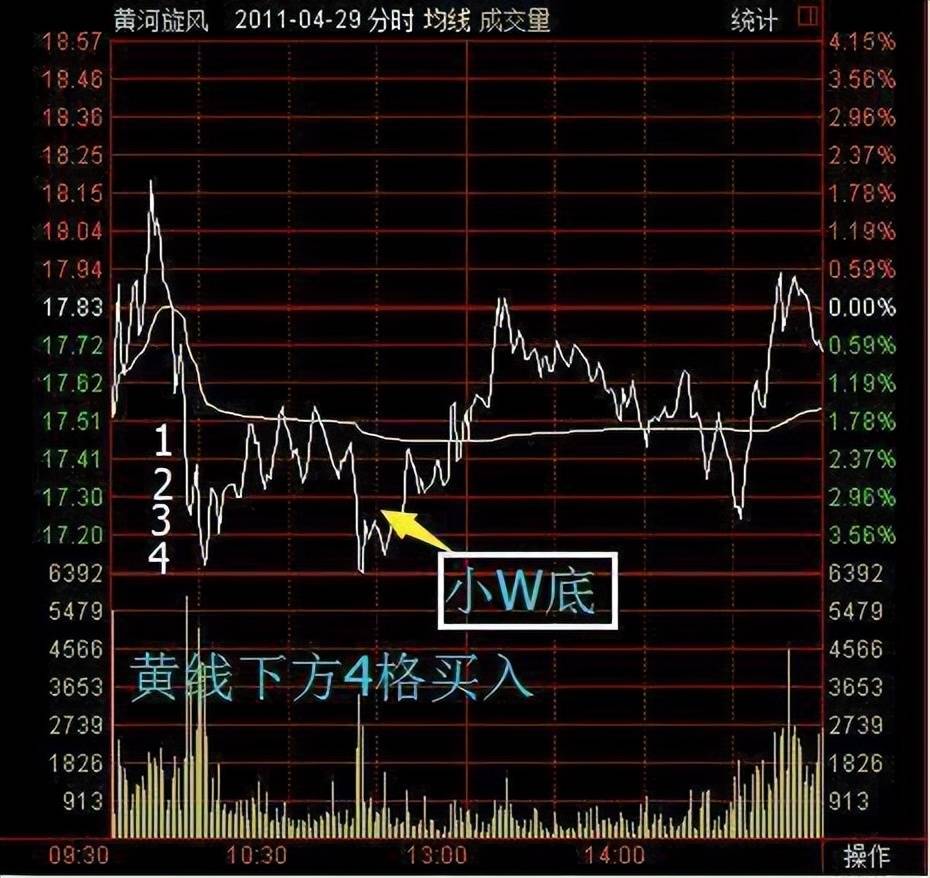 中国股市如果遵循盈利5就卖出亏损坚决不卖出还会亏损吗?
