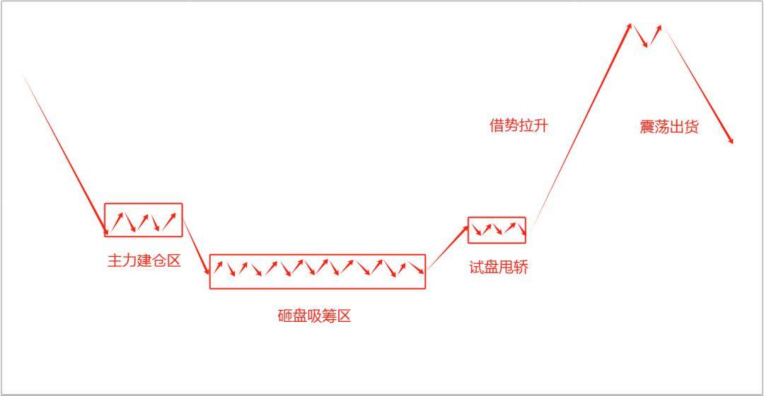 捡钱时代已到手里有5万死磕3阴不吃1阳买3阳不吃1阴卖
