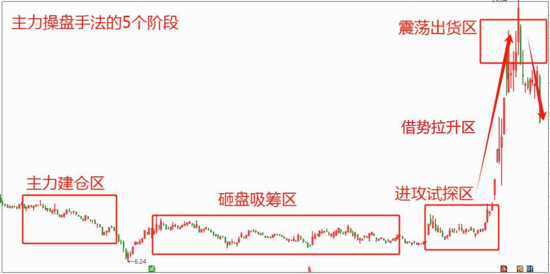 捡钱时代已到手里有5万死磕3阴不吃1阳买3阳不吃1阴卖
