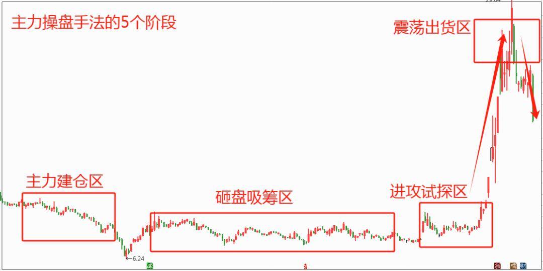 捡钱时代已到手里有5万死磕3阴不吃1阳买3阳不吃1阴卖