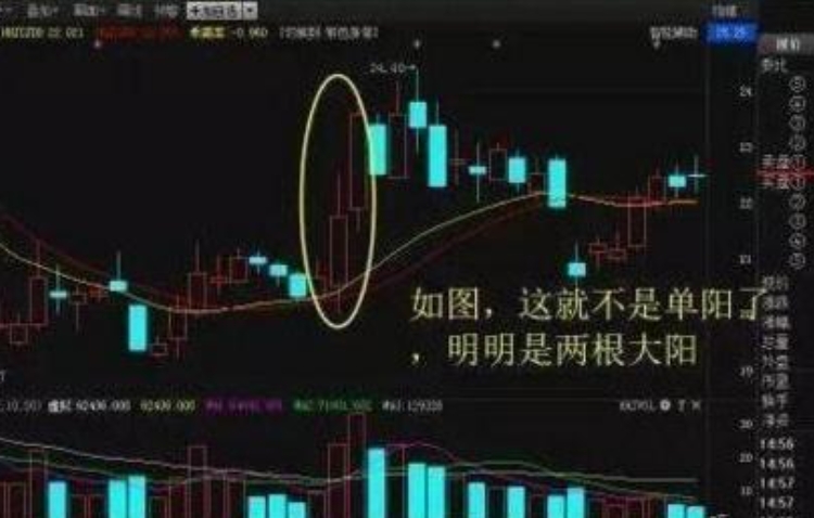 股市永远赚钱的人一旦出现单阳不破形态毫不犹豫满仓进!