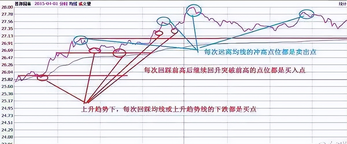 股市永远赚钱的人一旦出现单阳不破形态毫不犹豫满仓进!