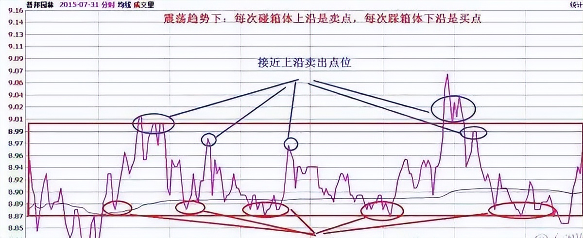 股市永远赚钱的人一旦出现单阳不破形态毫不犹豫满仓进!