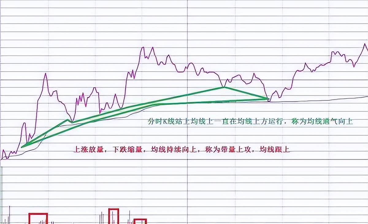 股市永远赚钱的人一旦出现单阳不破形态毫不犹豫满仓进!