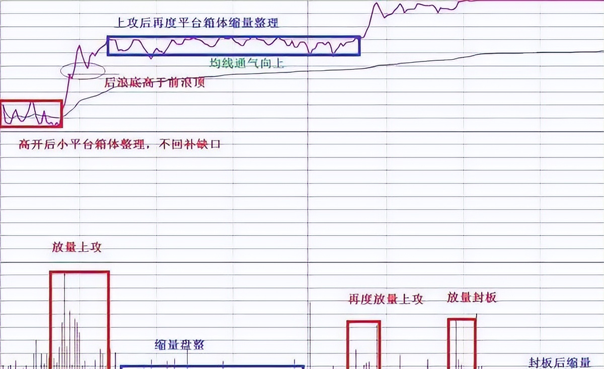 股市永远赚钱的人一旦出现单阳不破形态毫不犹豫满仓进!