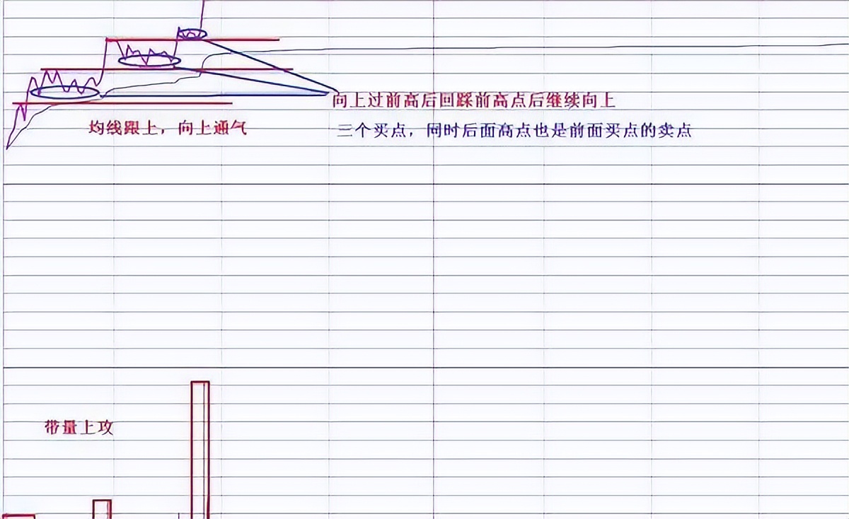 股市永远赚钱的人一旦出现单阳不破形态毫不犹豫满仓进!