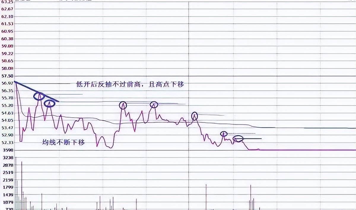 股市永远赚钱的人一旦出现单阳不破形态毫不犹豫满仓进!
