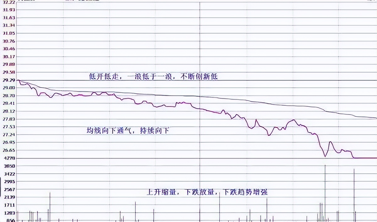 股市永远赚钱的人一旦出现单阳不破形态毫不犹豫满仓进!