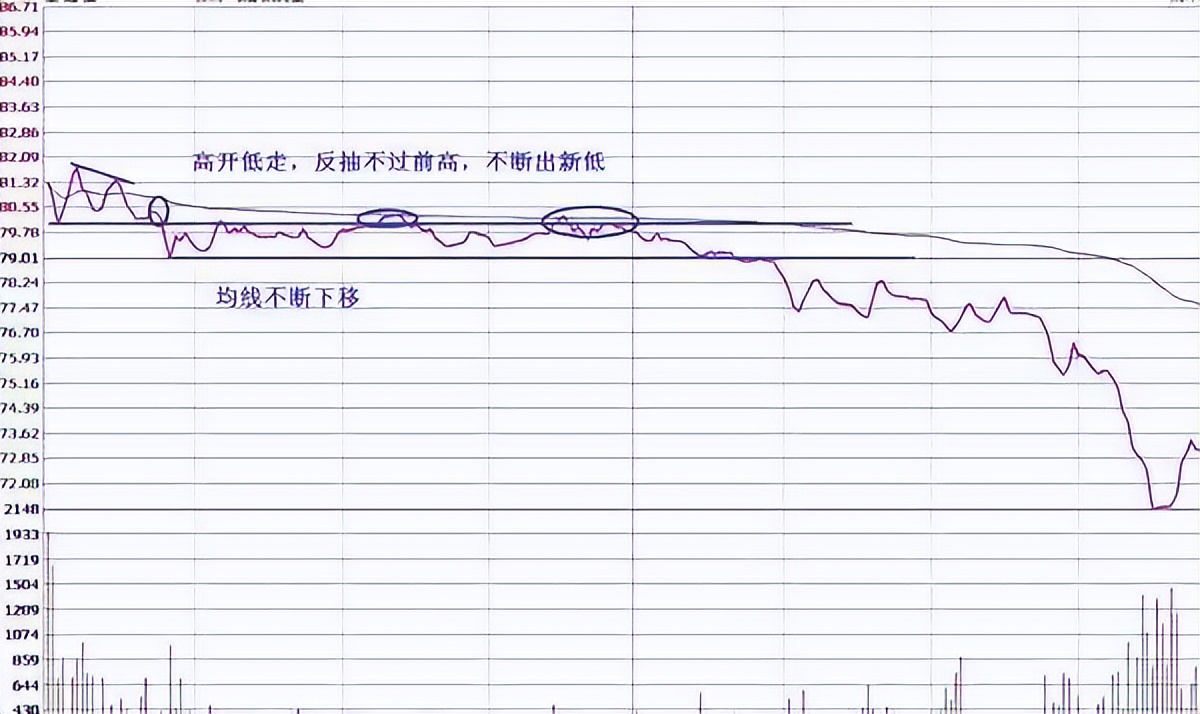 股市永远赚钱的人一旦出现单阳不破形态毫不犹豫满仓进!