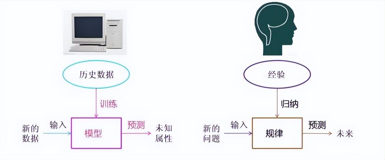 为什么说股票不能通过机器学习来预测？