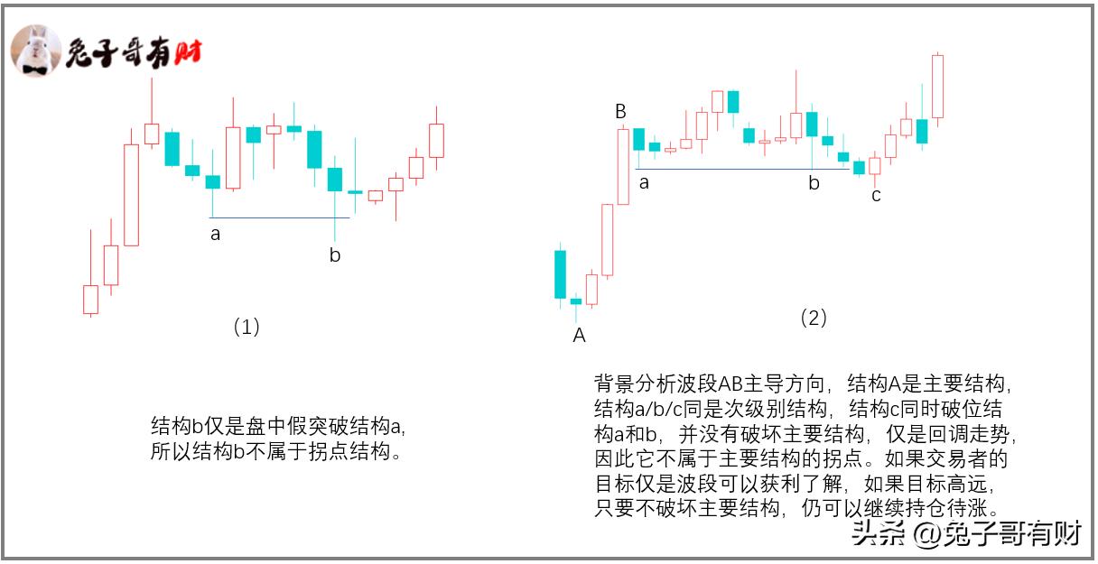 裸K趋势跟踪之拐点