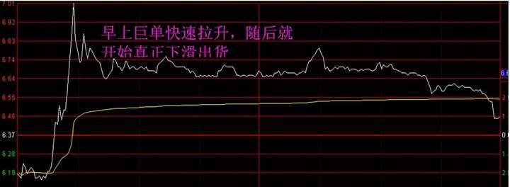 如果你买的股票早上快速拉高然后慢慢下跌你明白是怎么回事吗？