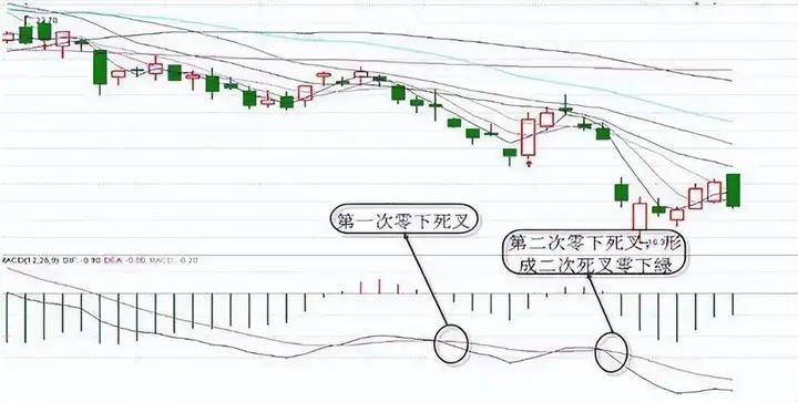 炒股真的不用太复杂简单的模式不断重复小账户也能快速做大!