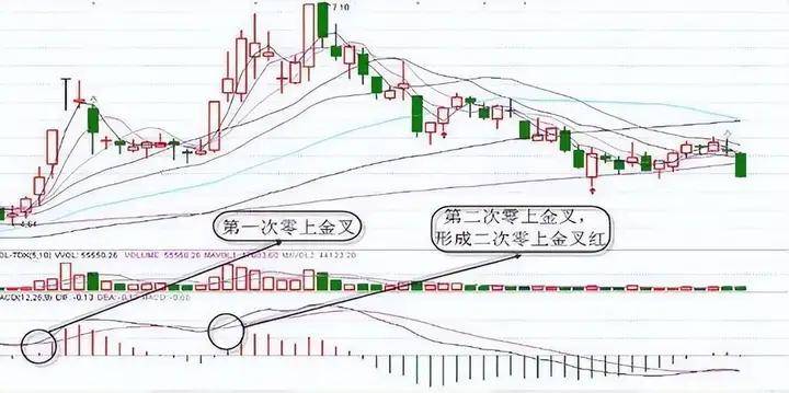炒股真的不用太复杂简单的模式不断重复小账户也能快速做大!