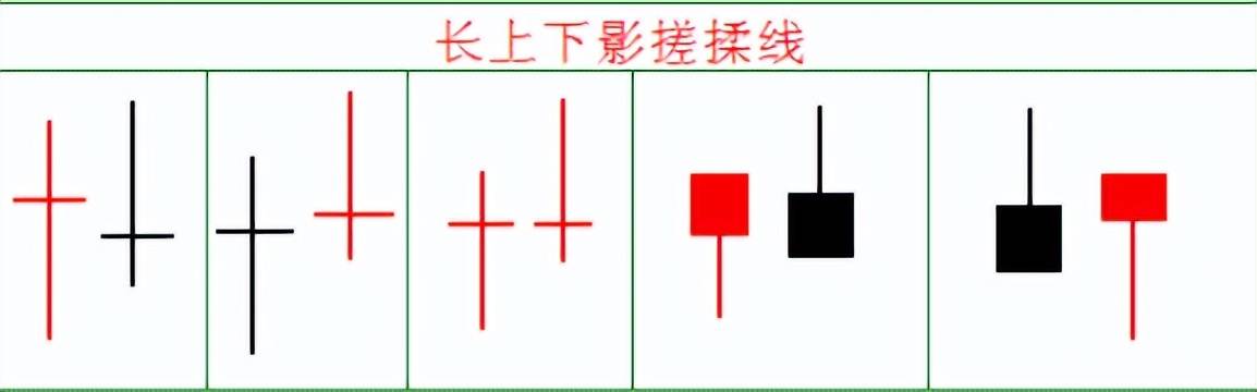 A股主力洗盘前的最后一个信号揉搓线一旦遇到坚定捂股！