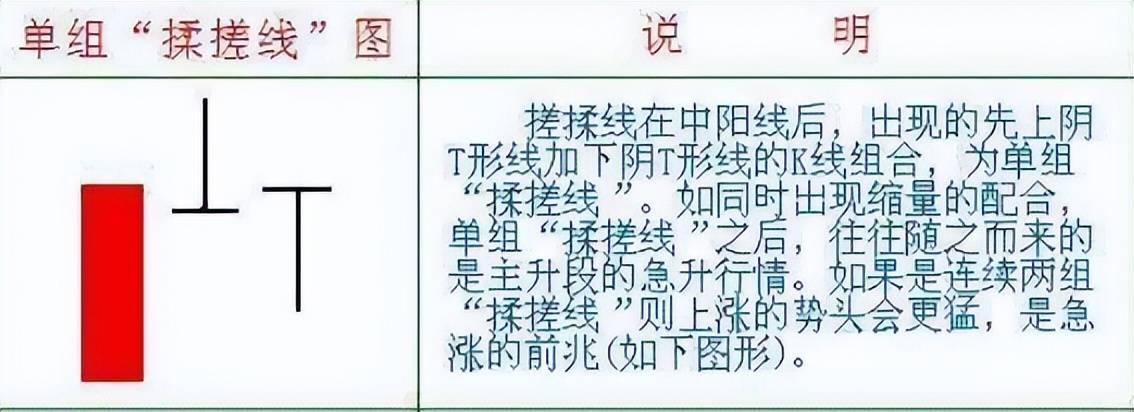 A股主力洗盘前的最后一个信号揉搓线一旦遇到坚定捂股！