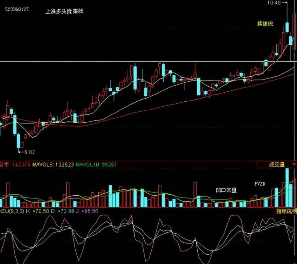 A股主力洗盘前的最后一个信号揉搓线一旦遇到坚定捂股！