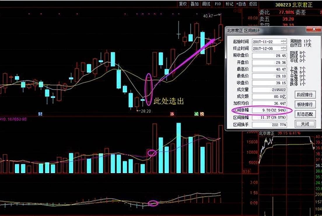 中国股市筹码分布选股战法高效实用精准捕捉强势涨停板！