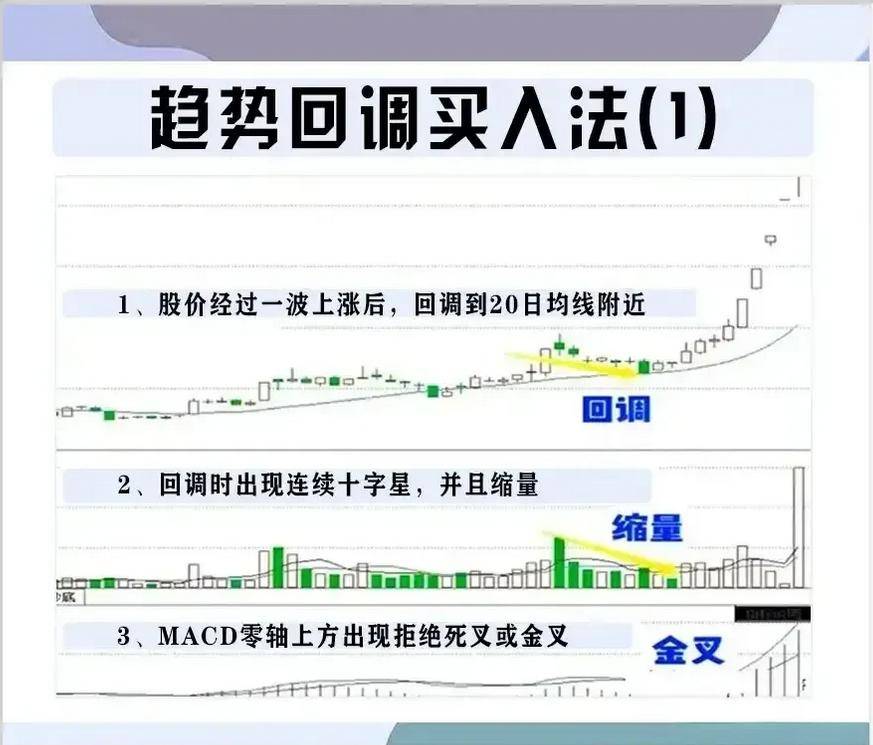 中国股市在弱势中不想被套试试阴线买入法富贵险中求！