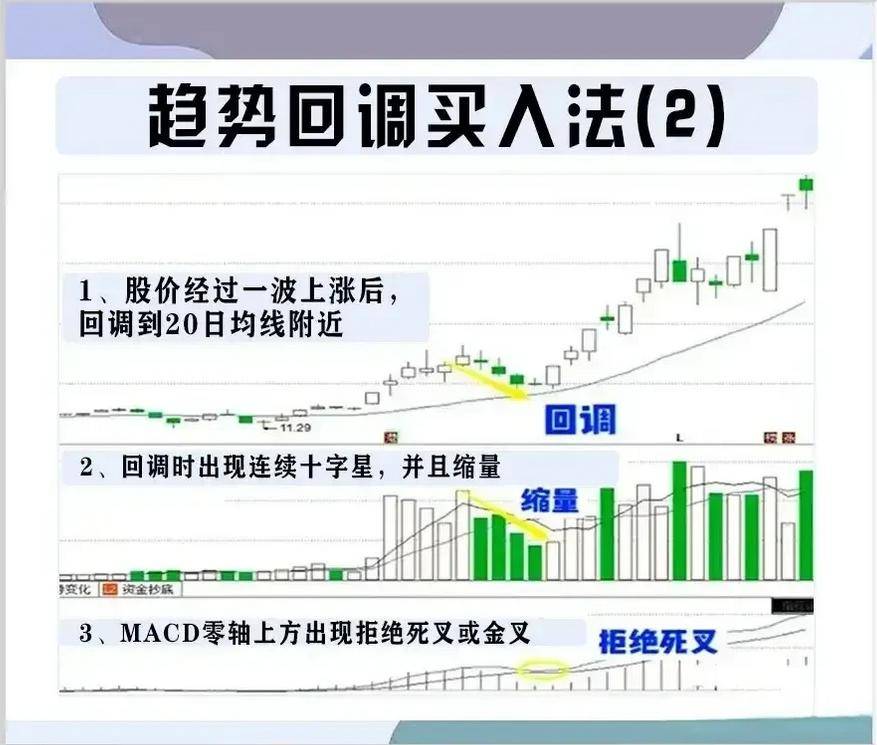 中国股市在弱势中不想被套试试阴线买入法富贵险中求！