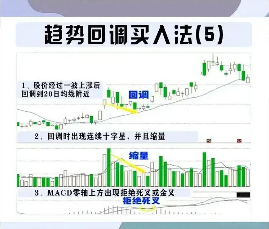 中国股市在弱势中不想被套试试阴线买入法富贵险中求！