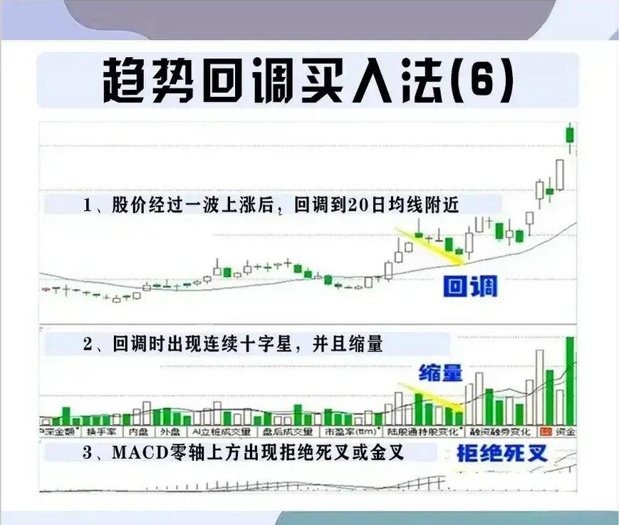 中国股市在弱势中不想被套试试阴线买入法富贵险中求！