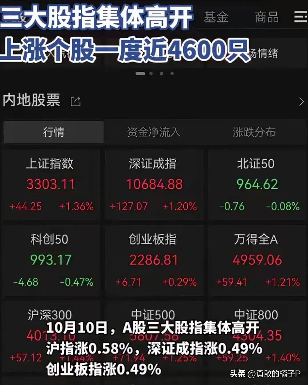 股市迷局这波反弹真是牛市前奏?