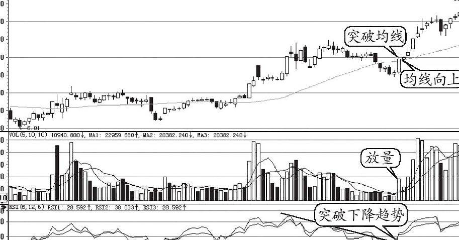 炒股整整16年从亏损到盈利领悟这七点经验