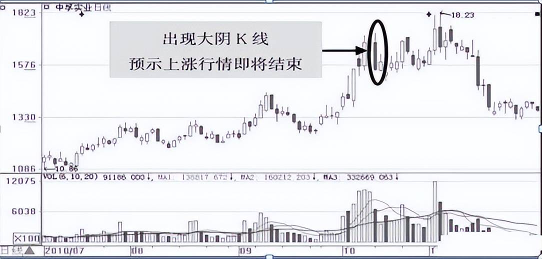 但凡股价第二日涨停尾盘30分钟必提前出现这特征无一例外