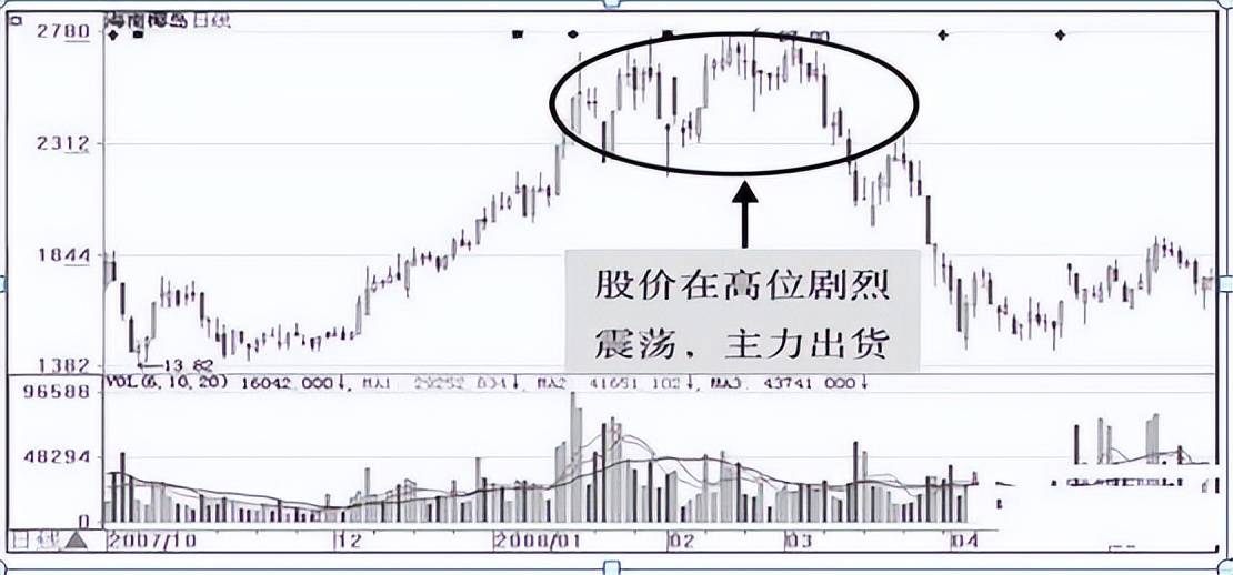但凡股价第二日涨停尾盘30分钟必提前出现这特征无一例外