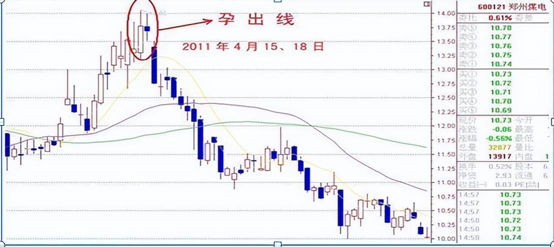 但凡股价第二日涨停尾盘30分钟必提前出现这特征无一例外